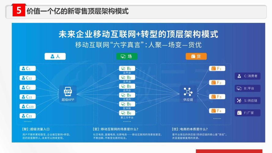 上海十人拼团抢购商城系统模式解析及软件开发设计
