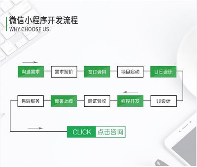 小程序定制开发